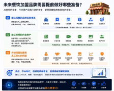 AI能否领会你、信赖你、情愿保举你？跟着AI大模